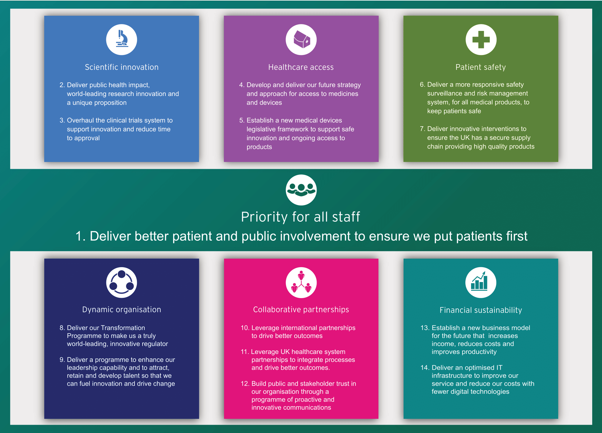 Putting Patients First…..the new mission statement from the MHRA FPM