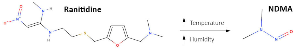 Ranitidine contaminated with NDMA4