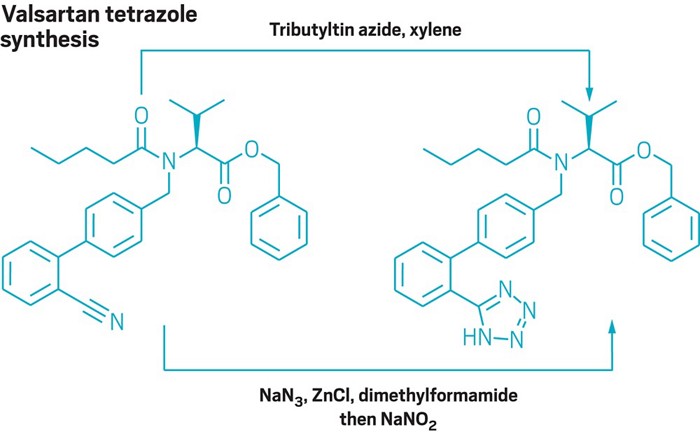  Valsartan tetrazole synthesis