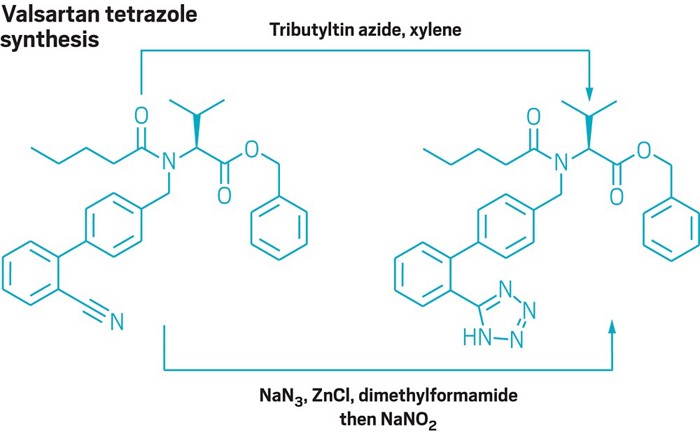 Valsartan tetrazole synthesis