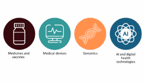 Pharmaceutical Medicine Blog Image