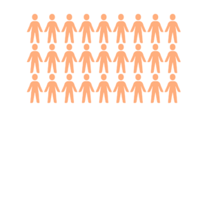 In the UK, cancer claims the lives of about 168,000 individuals annually